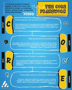 AI Prompting Framework